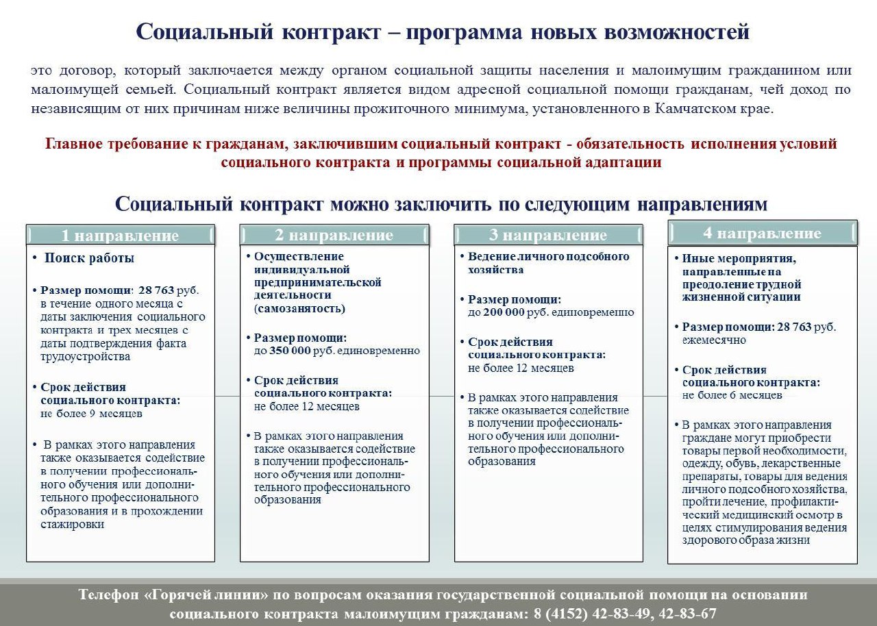 Социальный контракт – программа новых возможностей | 20.01.2023 | Новости  Оссора - БезФормата